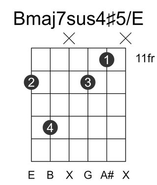 Bmaj7sus4#5/E