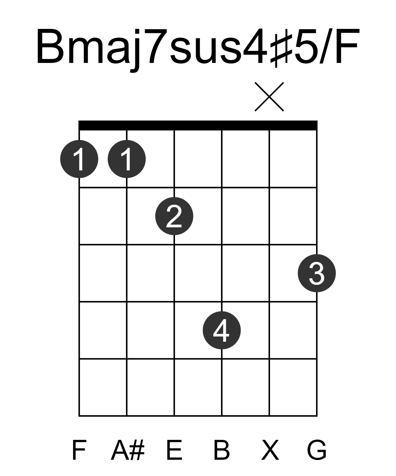Bmaj7sus4#5/F
