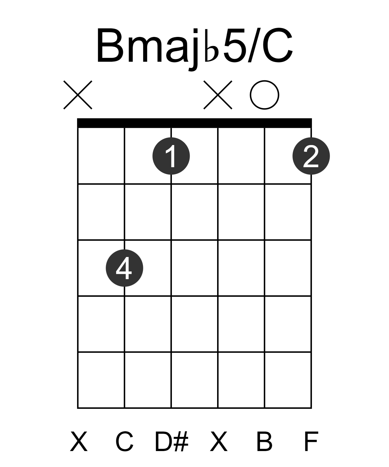 Bmajb5/C