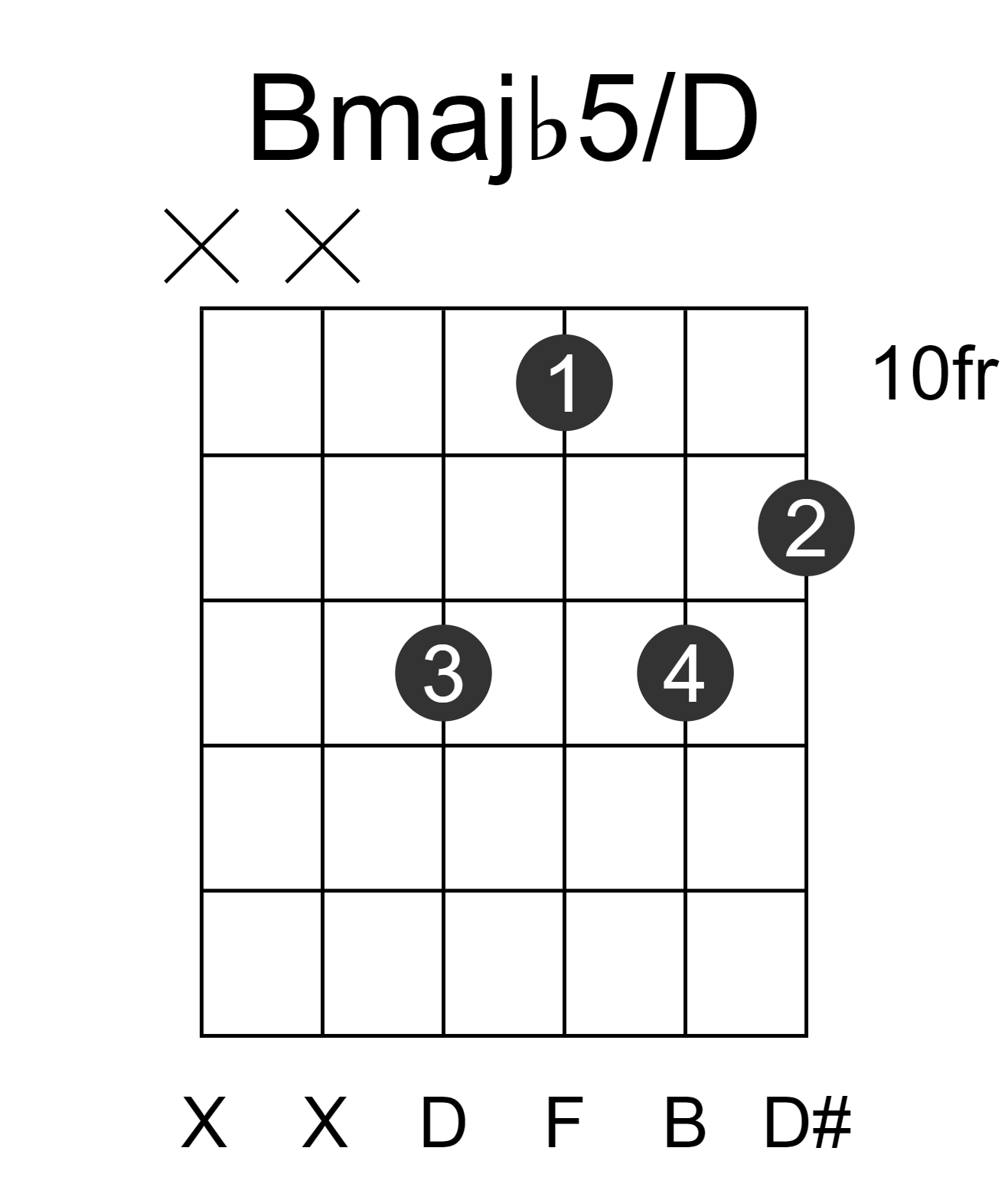 Bmajb5/D