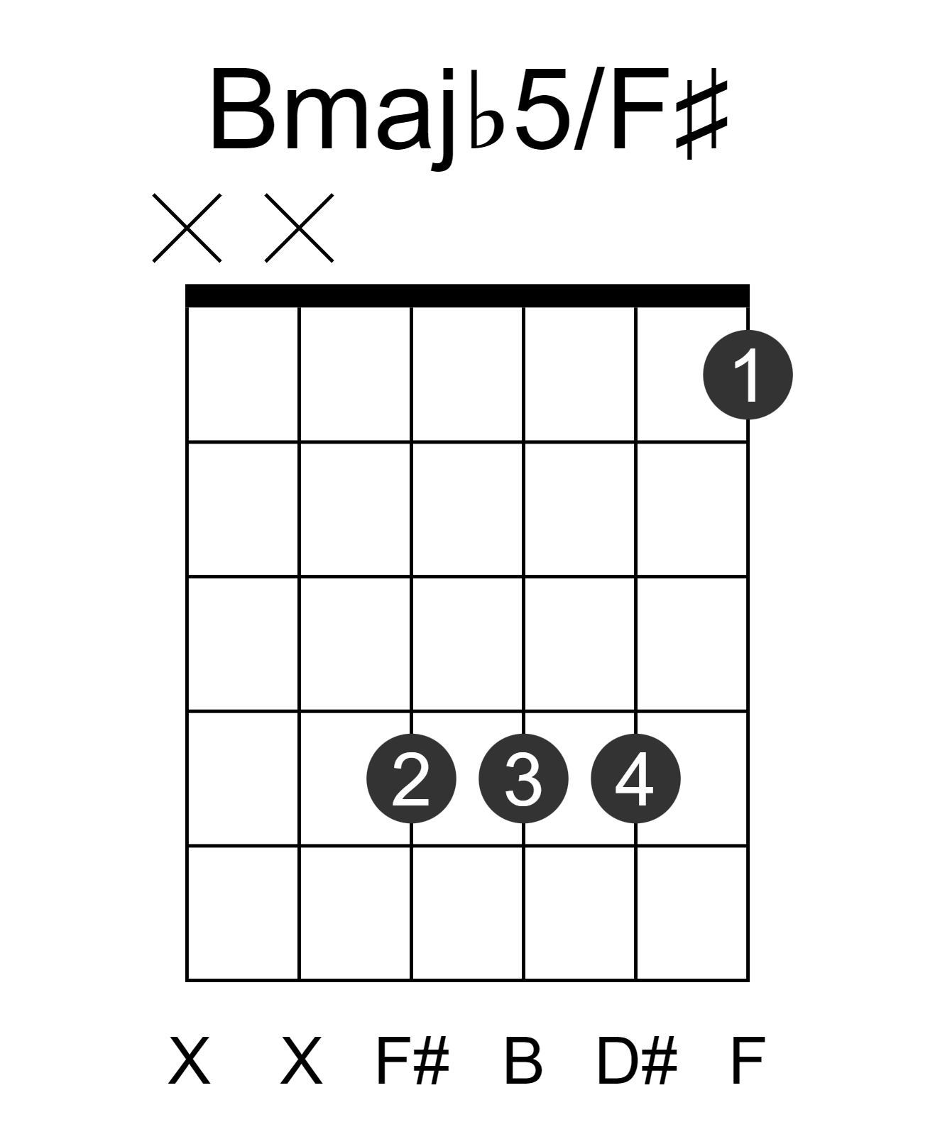 Bmajb5/F#