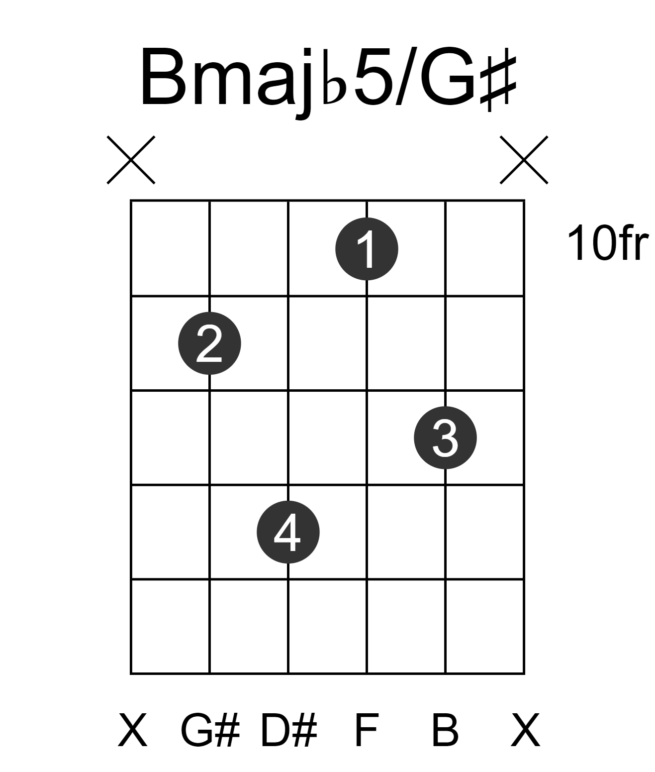 Bmajb5/G#