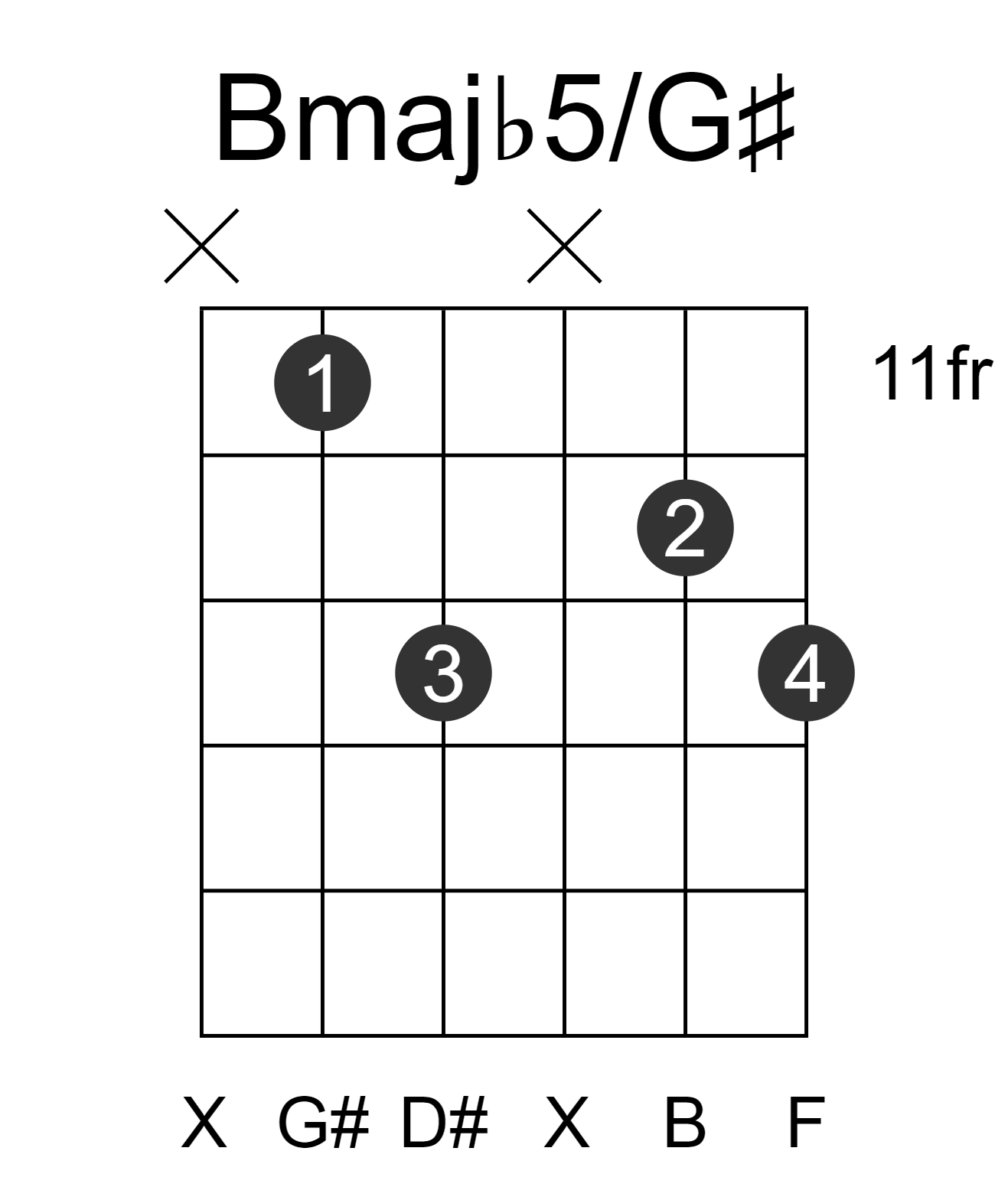 Bmajb5/G#