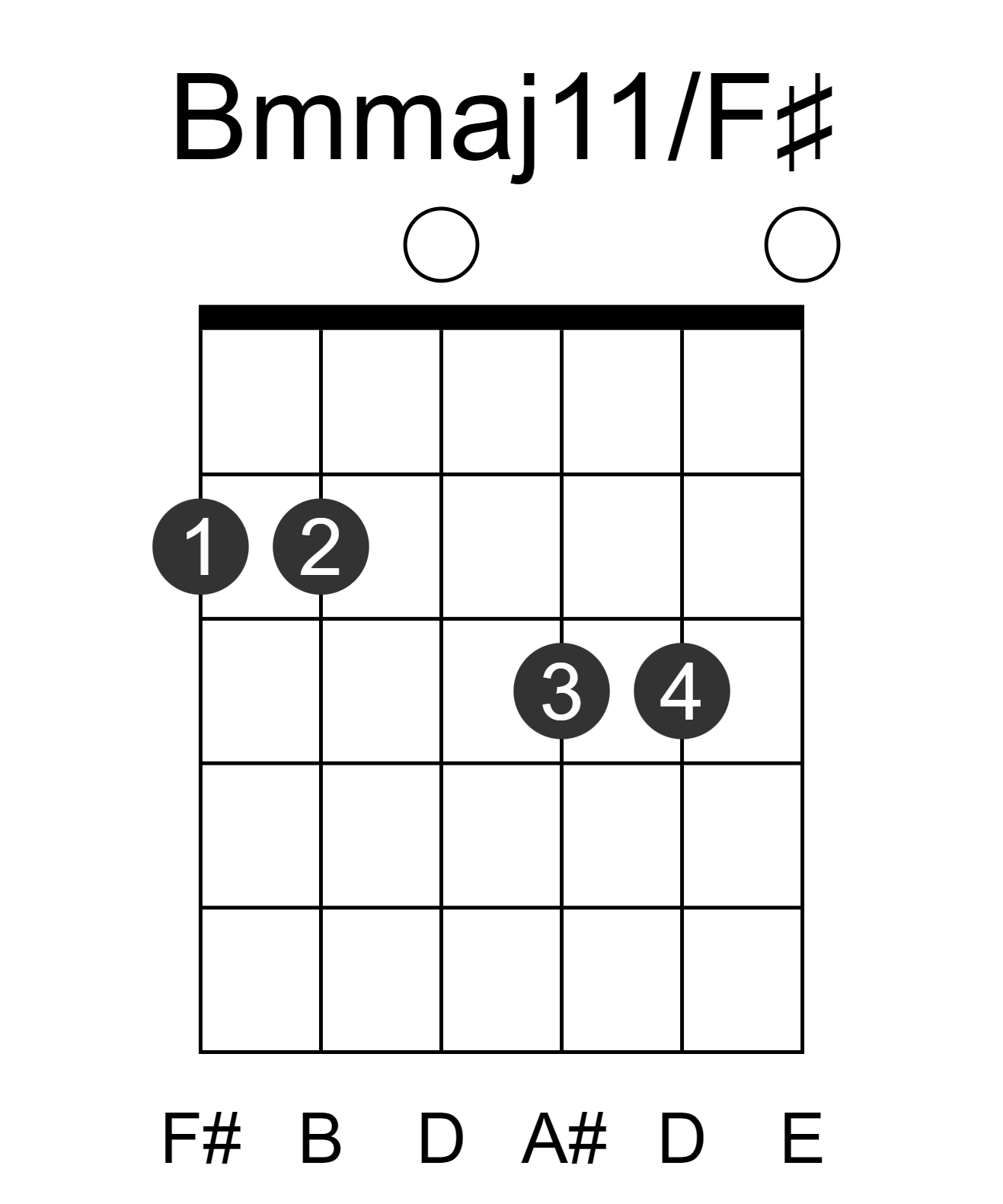 Bmmaj11/F#