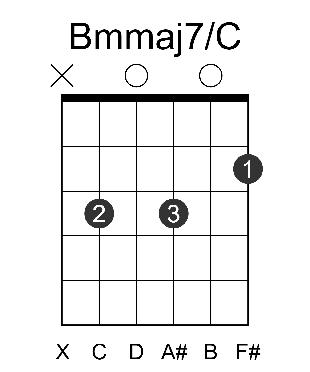 Bmmaj7/C