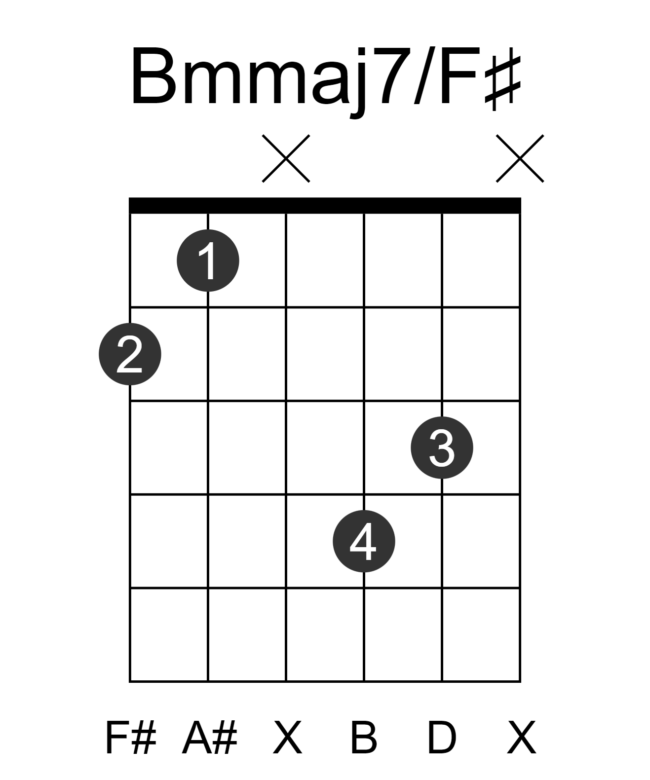 Bmmaj7/F#