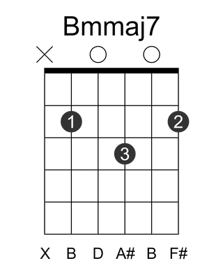 Bmmaj7