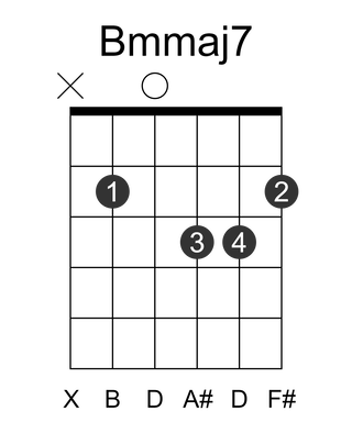 Bmmaj7