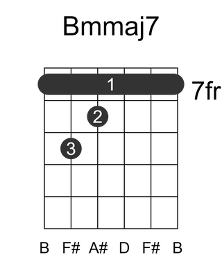 Bmmaj7