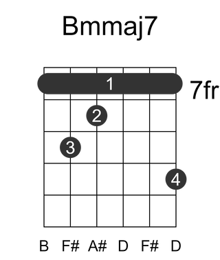 Bmmaj7