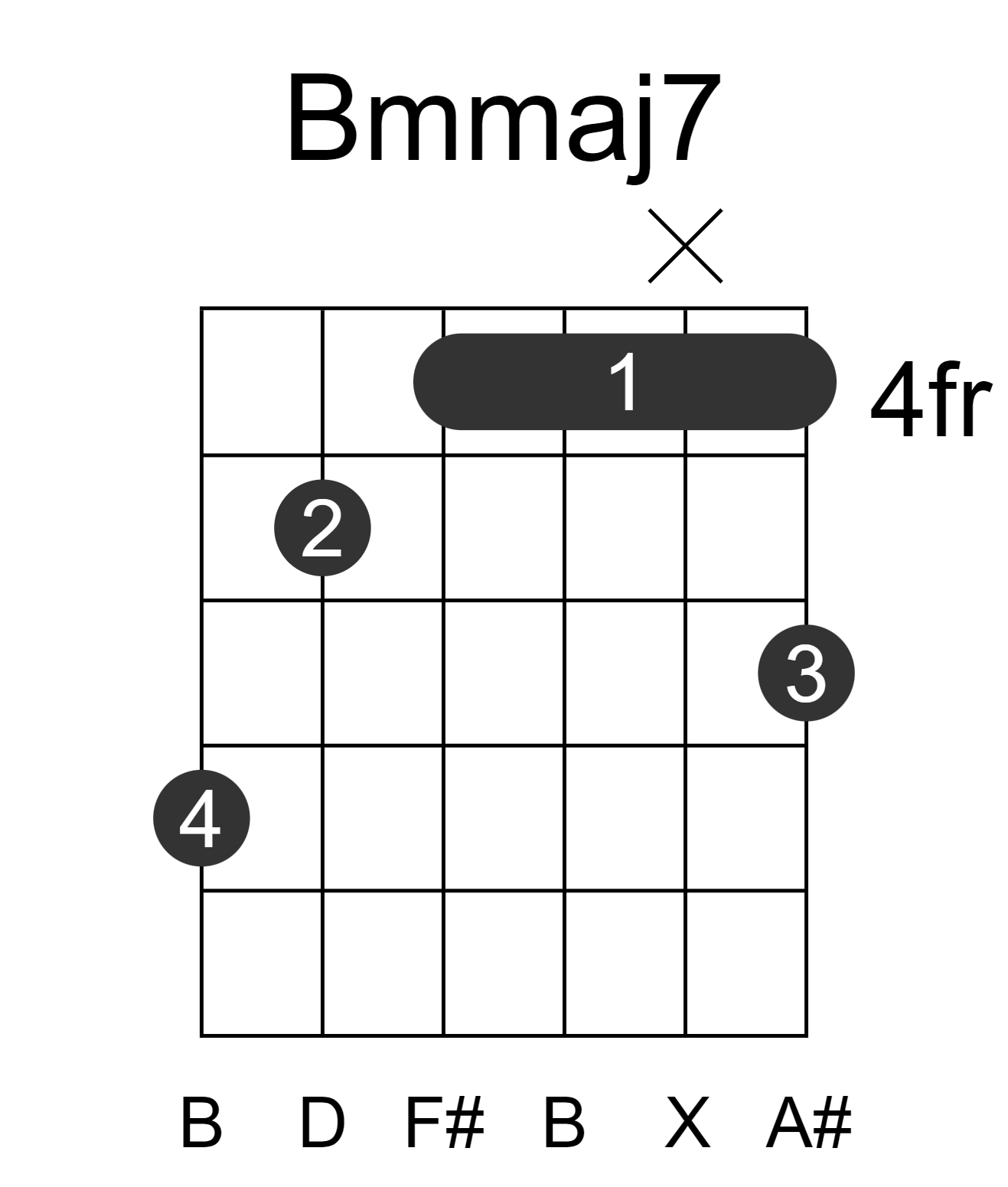 Bmmaj7