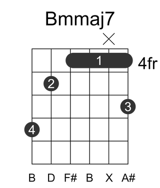 Bmmaj7