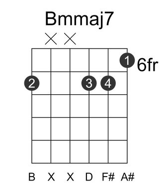 Bmmaj7