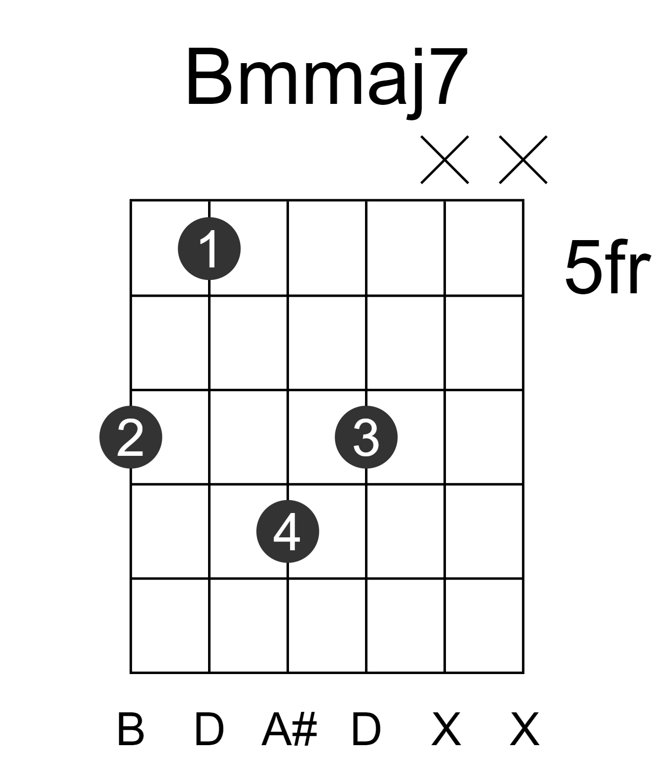 Bmmaj7