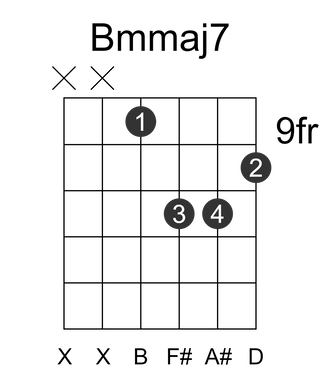 Bmmaj7