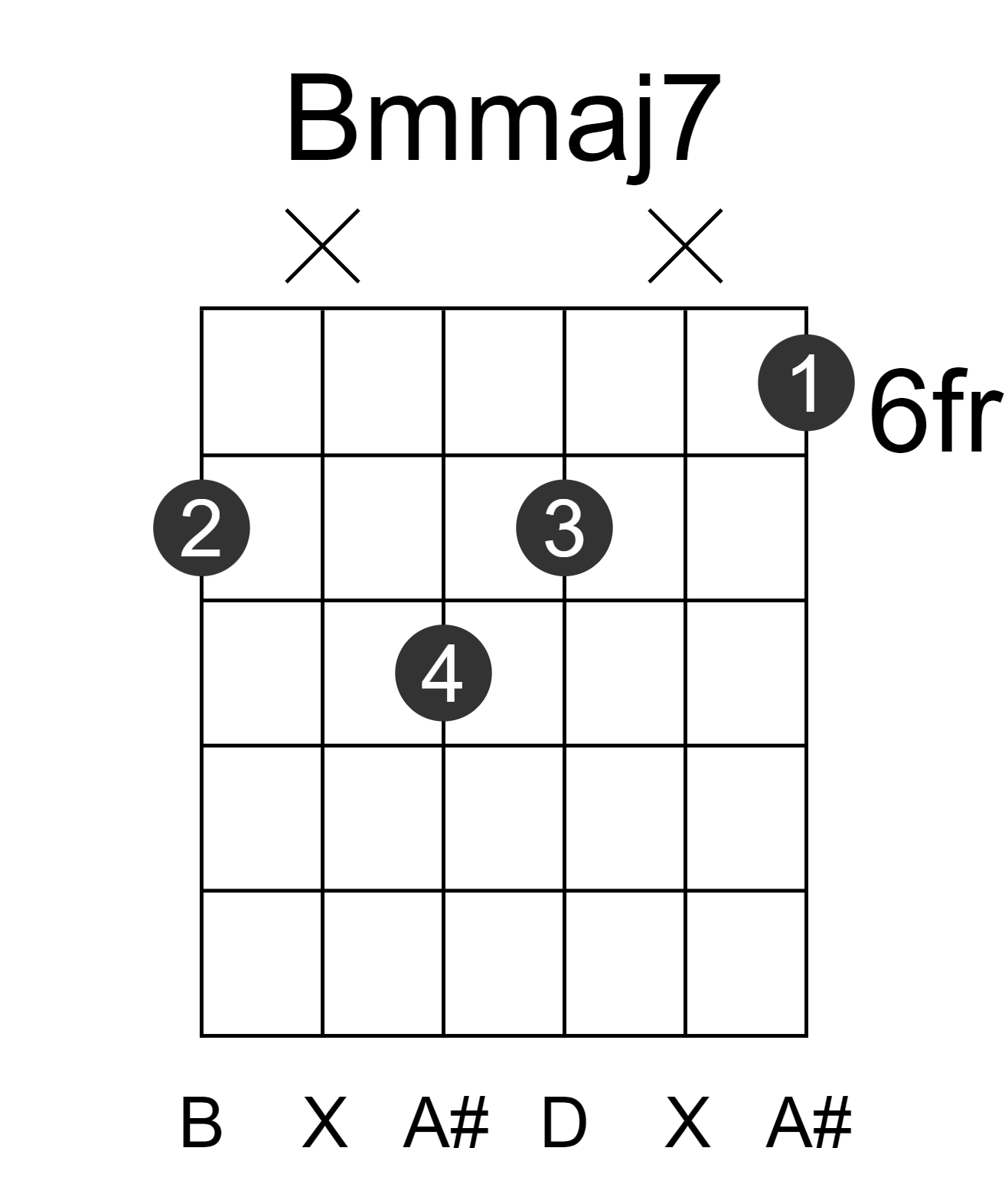 Bmmaj7