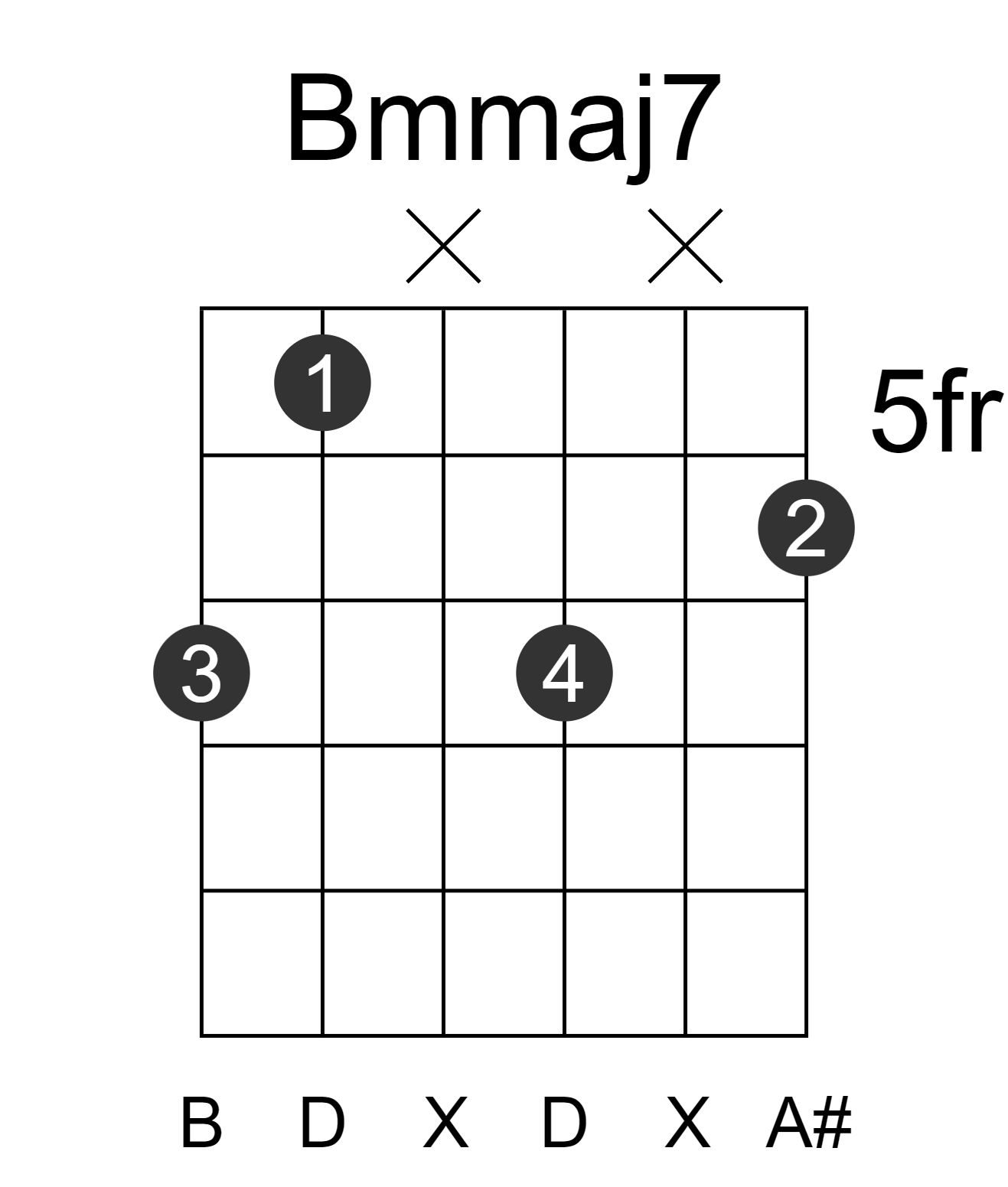 Bmmaj7