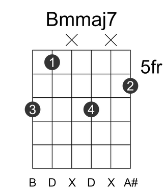 Bmmaj7