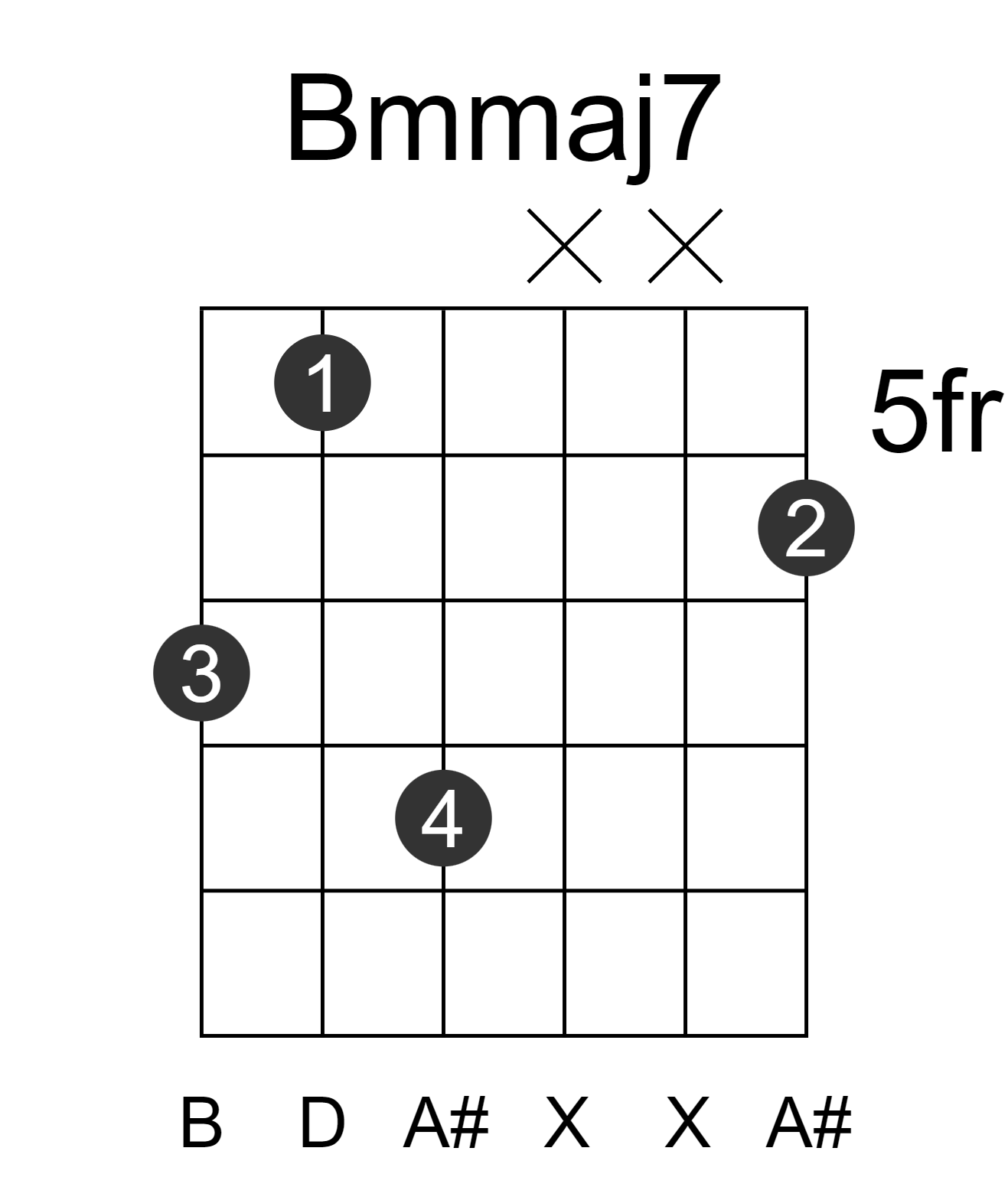 Bmmaj7