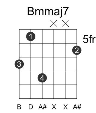 Bmmaj7