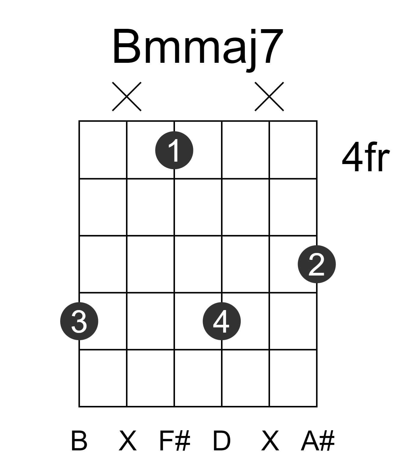 Bmmaj7