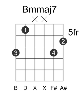 Bmmaj7