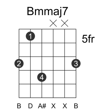 Bmmaj7