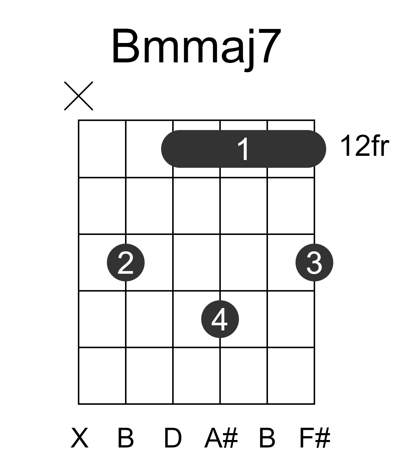 Bmmaj7