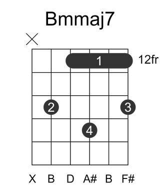 Bmmaj7
