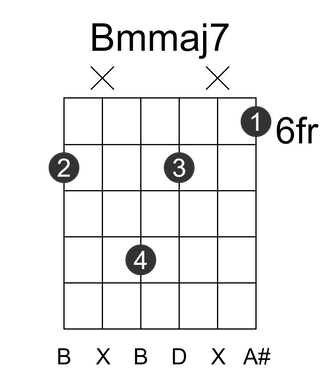 Bmmaj7