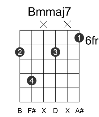 Bmmaj7