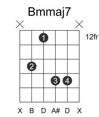 Bmmaj7