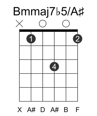 Bmmaj7b5/A#