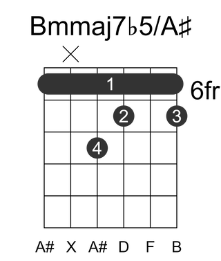 Bmmaj7b5/A#
