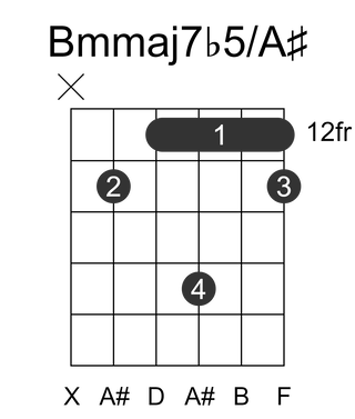 Bmmaj7b5/A#