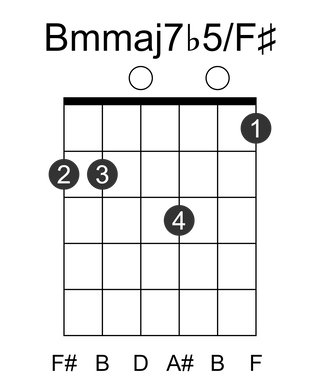 Bmmaj7b5/F#