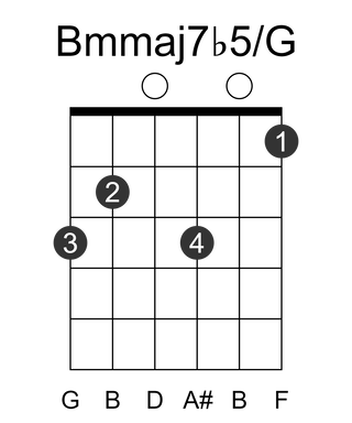 Bmmaj7b5/G