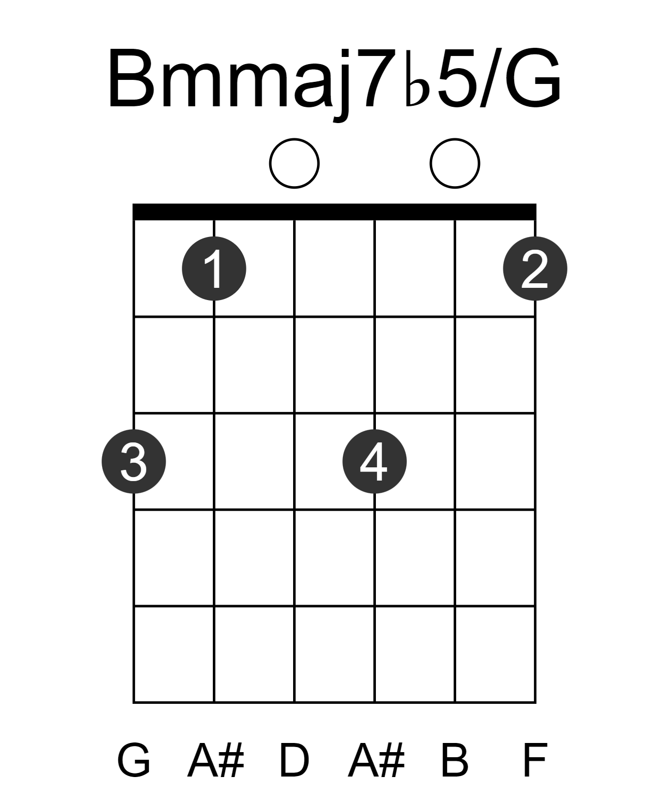 Bmmaj7b5/G