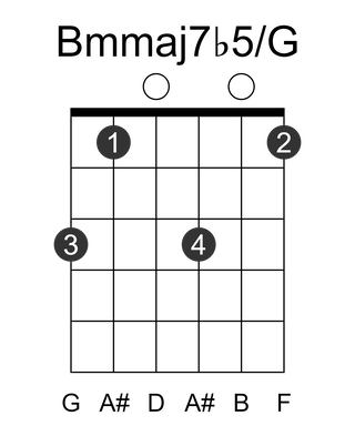 Bmmaj7b5/G