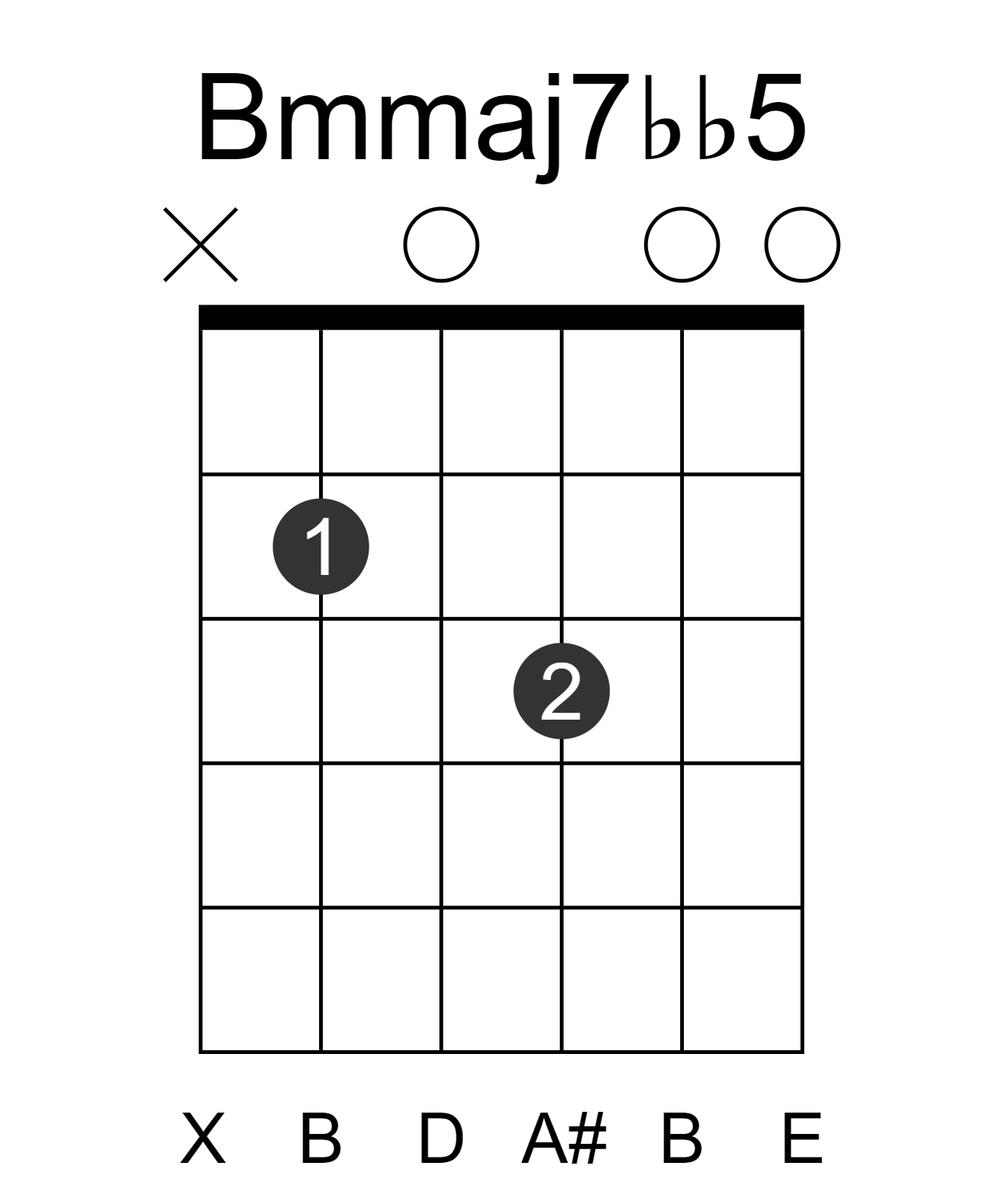 Bmmaj7bb5