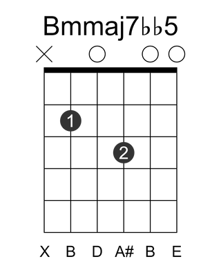 Bmmaj7bb5