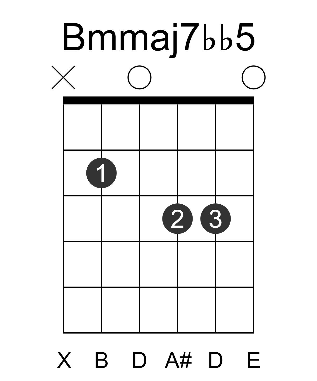 Bmmaj7bb5