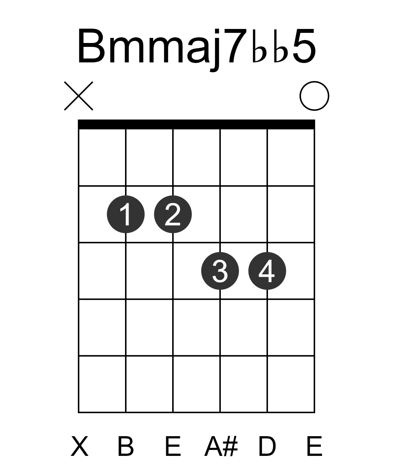 Bmmaj7bb5