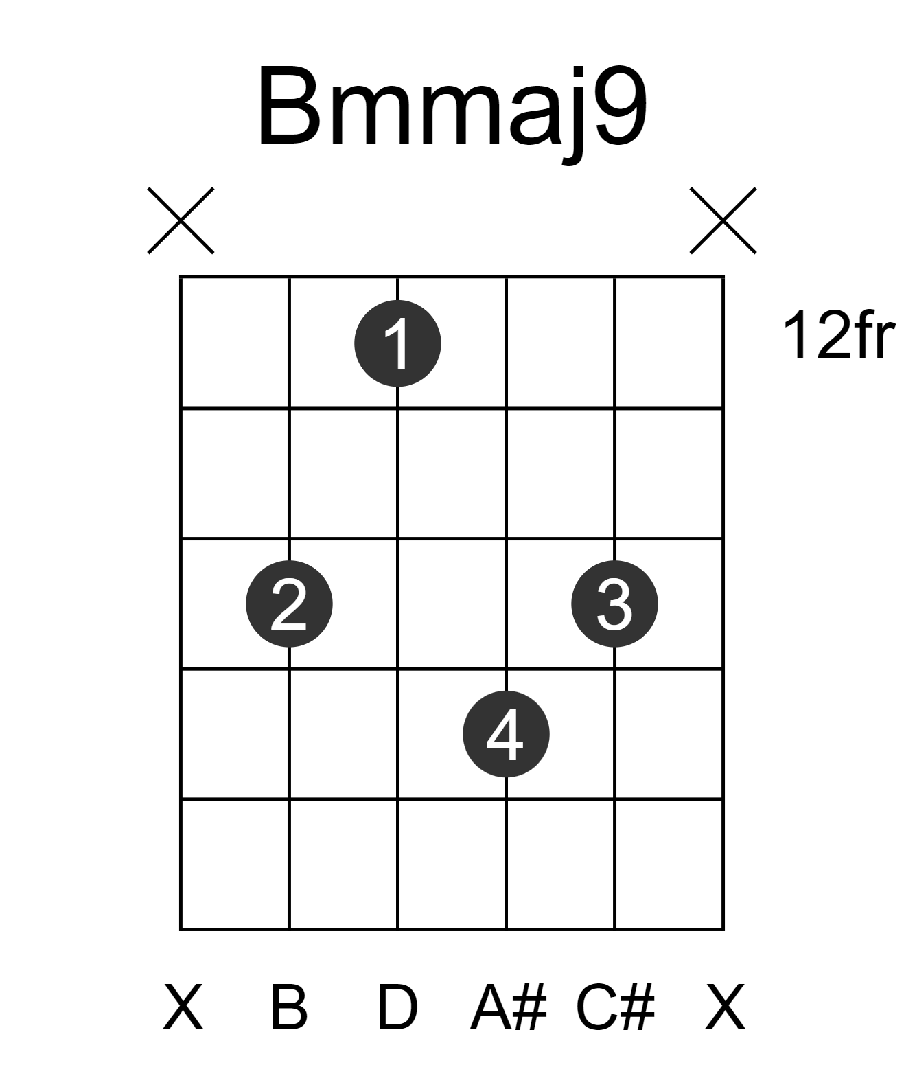 Bmmaj9