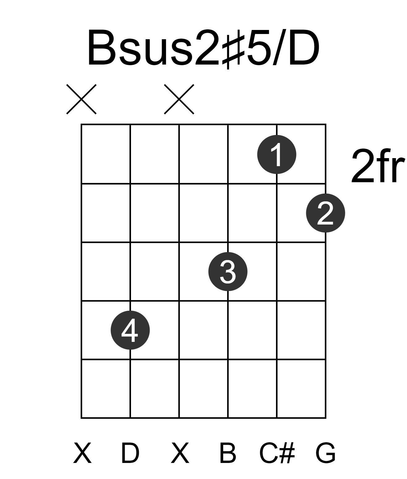 Bsus2#5/D