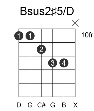 Bsus2#5/D
