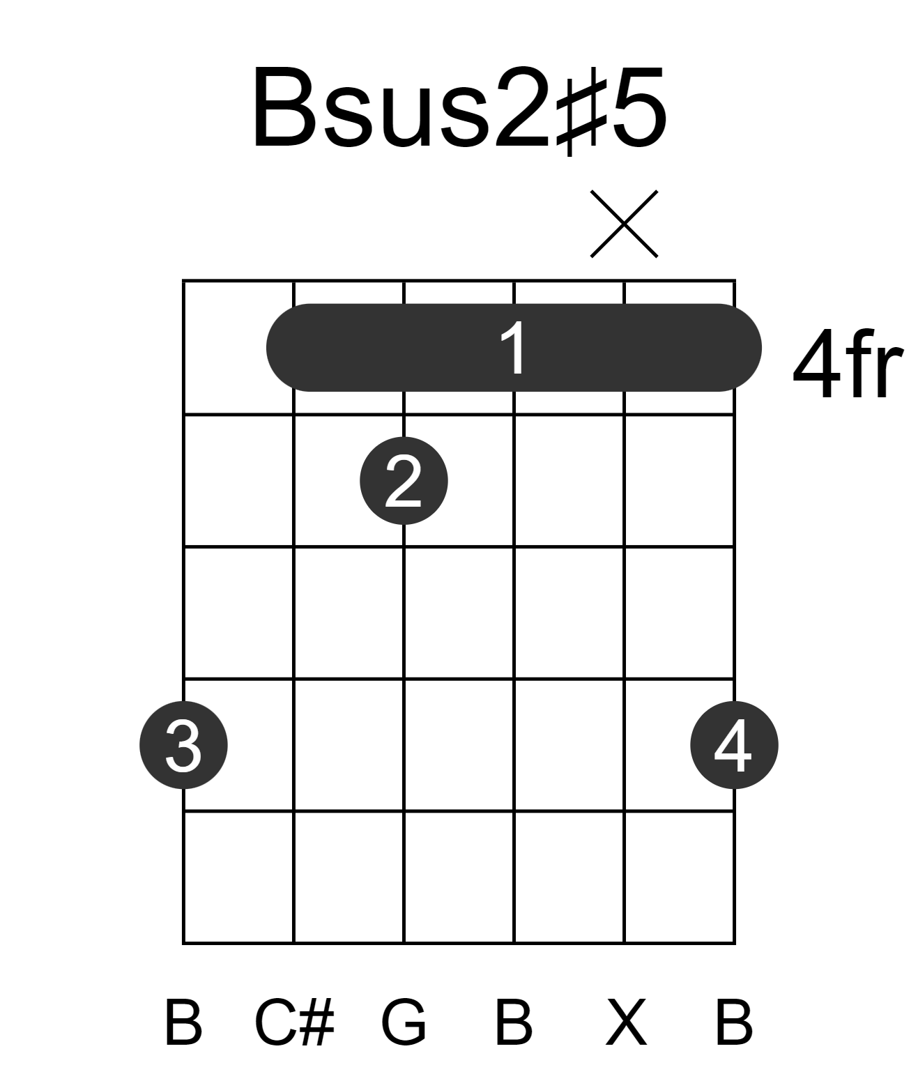 Bsus2#5