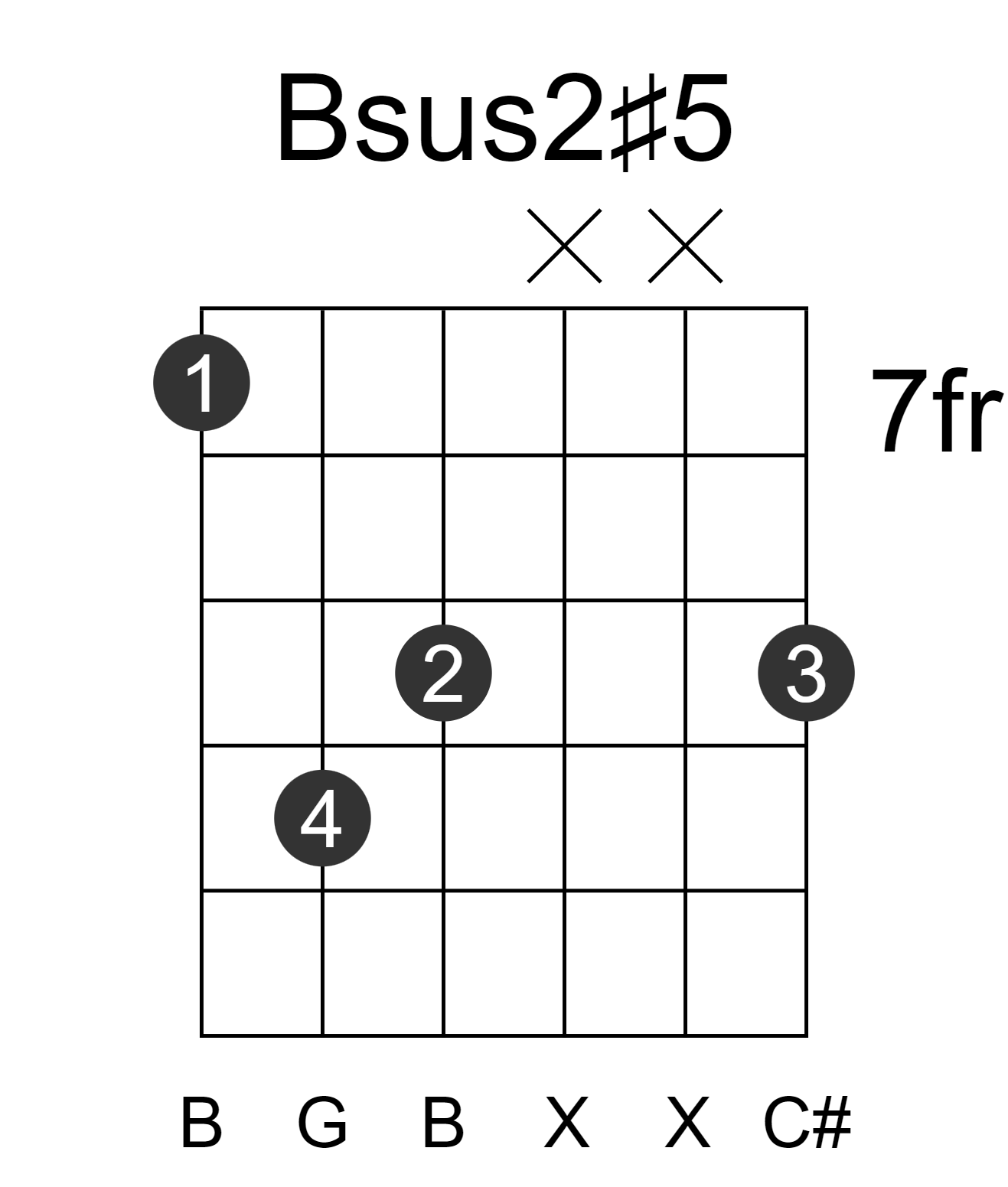 Bsus2#5