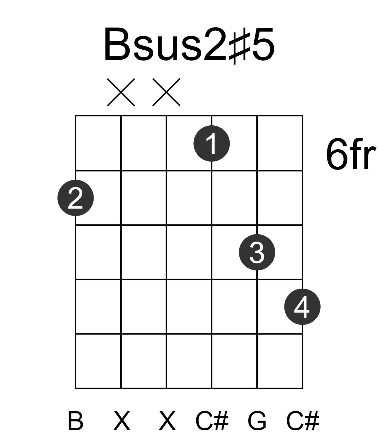 Bsus2#5