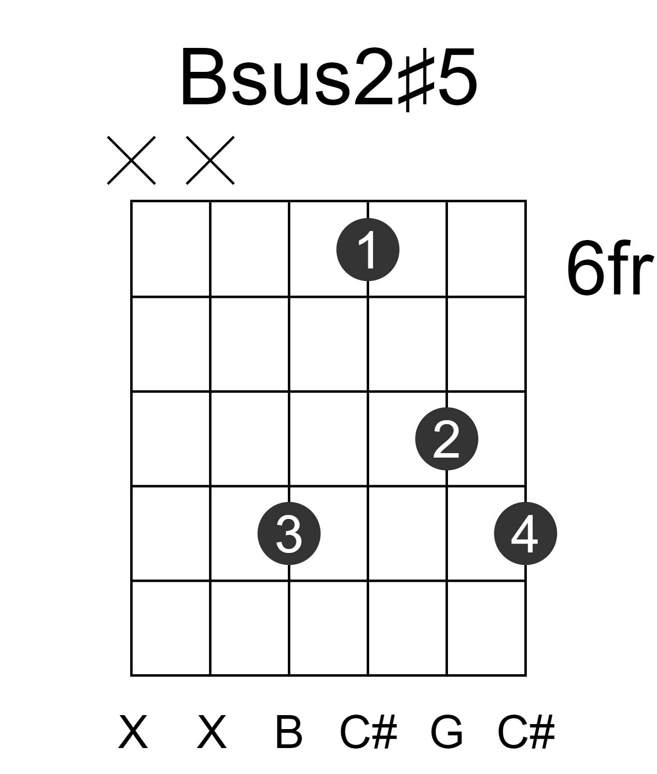 Bsus2#5